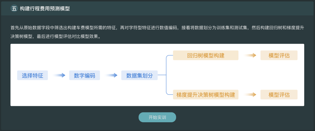 数据实验楼 Spark大数据分析综合实训项目重磅发布！9.png